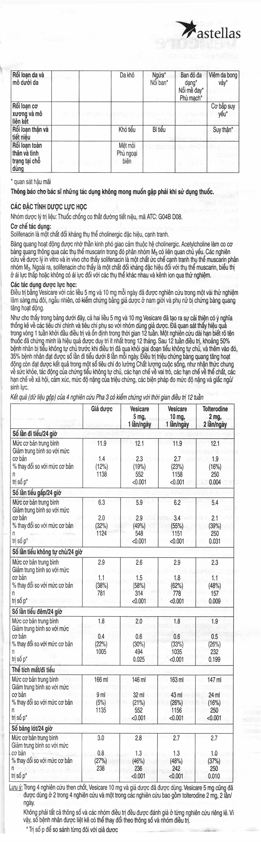 Vesicare 5mg trị tiểu không tự chủ (3 vỉ x 10 viên) - 7